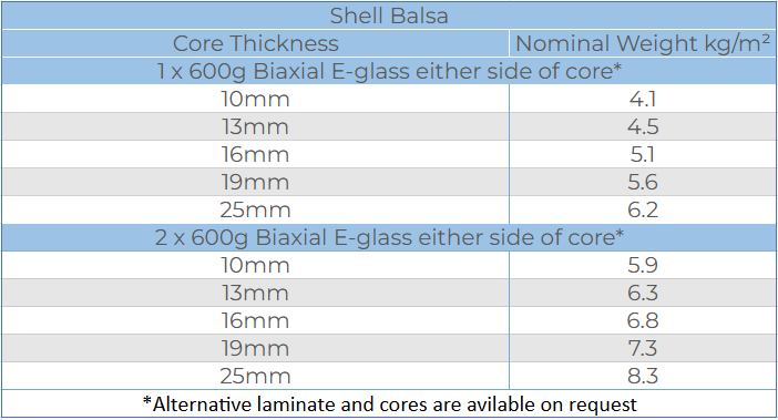 Tabela com as especificações técnicas do produto Shell Balsa