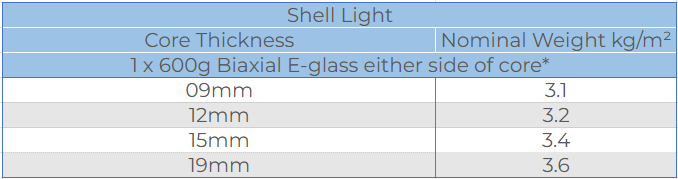 Tabela com as especificações técnicas do produto Shell Light